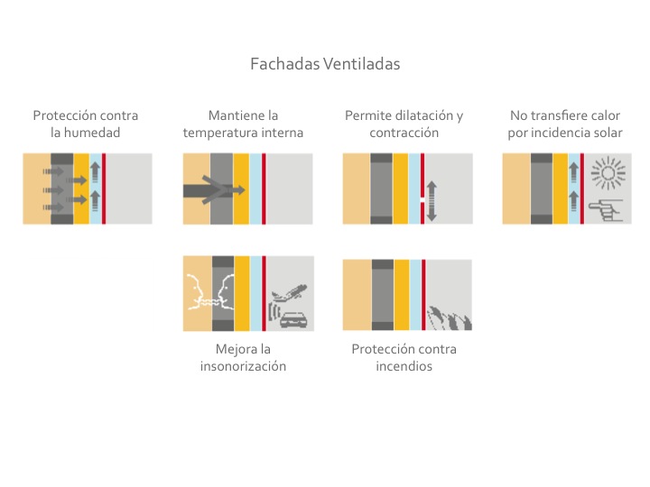 revestimiento-exterior